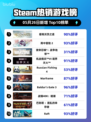 Steam热销游戏榜霍格沃茨之遗登顶