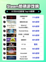 🔥暗黑IV登顶Steam热榜！🎮