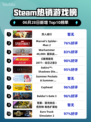 双人成行登顶Steam🔥情侣必玩！🎮