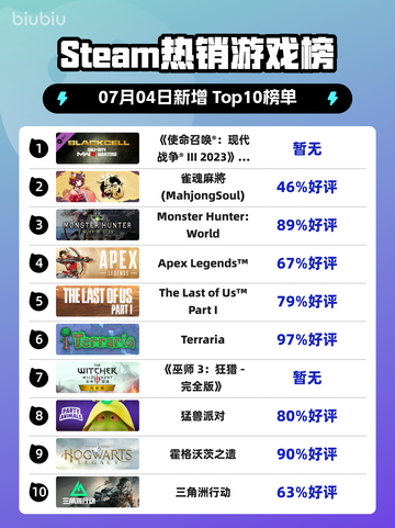 🔥《使命召唤》新季狂飙登顶！💥截图1