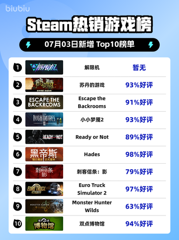 🔥解限机登顶Steam热销榜！🎮截图1