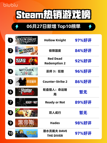 🎮《Steam爆款！空洞骑士登顶榜首》👑截图1