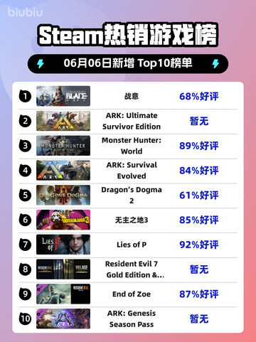 🔥Steam热销榜《战意》登顶！🔥不容错过的游戏🔥截图1