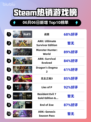 🔥Steam热销榜《战意》登顶！🔥不容错过的游戏🔥