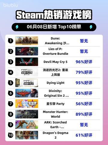 🔥Steam热销榜首！Dune: Awakening 沙丘：觉醒✨必玩截图1