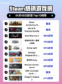 🔥Steam热销榜首！Dune: Awakening 沙丘：觉醒✨必玩