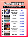 Steam热销游戏榜超级机器人大战Y登顶