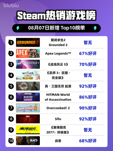 🔥《禁闭求生2》登顶Steam热榜！🎮截图1