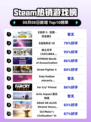 🔥《巫师3》狂屠Steam榜首👑