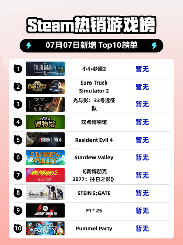 🔥《小小梦魇2》登顶Steam热销榜！🎮截图1