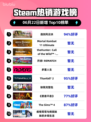 🔥Steam热销榜榜首揭晓！《逸剑风云决》🔥登顶✨