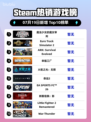 🔥《魔法少女审判》登顶Steam热榜！🔮💥