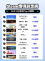 🔥《地平线零之曙光重制版》登顶Steam热榜！🎮💥