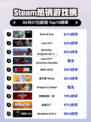 🔥Steam热销榜冠军揭晓！End of Zoe✨强势登顶🎉