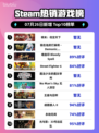 🔥Steam爆款！《明末：伐定天下》登顶榜首💥