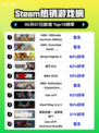 🔥Steam热销榜冠军🎉ARK终极生存版等你来战！