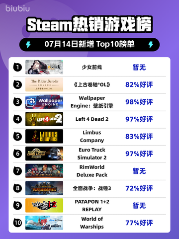 🎮《少女前线》登顶Steam热榜！截图1