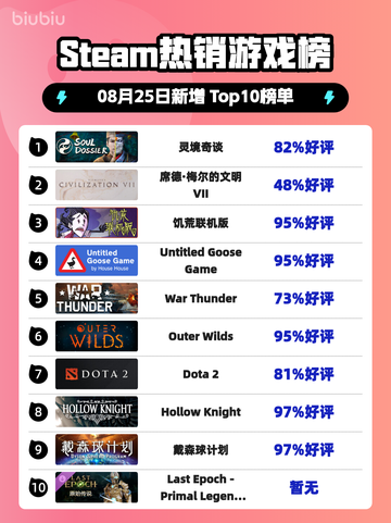 灵境奇谈登顶Steam🔥国风RPG爆🔥席卷榜单✨截图1