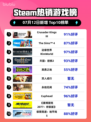 🔥《CK3登顶Steam热销榜》👑