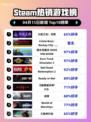 Steam热销游戏榜火炬之光：无限登顶