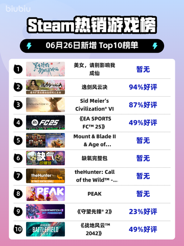 🔥Steam热榜女神，别挡我修仙路！✨截图1