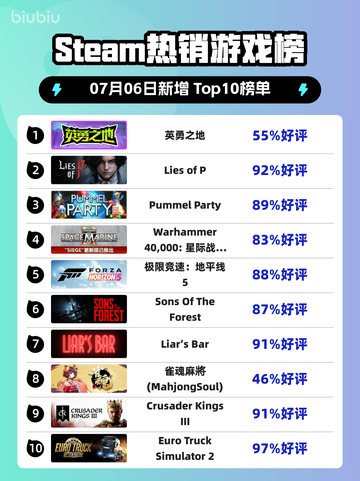 🎮《Steam新王登基！》🔥截图1