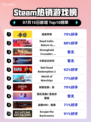 🔥《Steam爆款漫威争锋登顶！》🎮💥