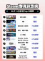 🔥Steam热销榜《缺氧完整包》登顶！🔥