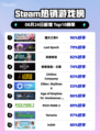 🔥《Steam热榜魔女之泉R登顶》✨