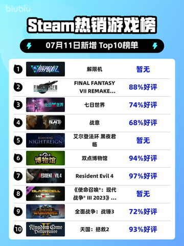 🔥解限机登顶Steam榜首！🎮💥截图1