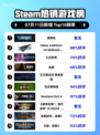 🔥解限机登顶Steam榜首！🎮💥