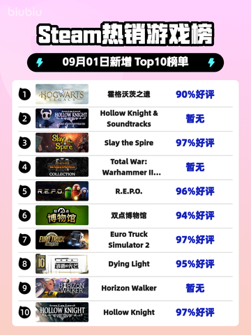 🔥霍格沃茨之遗登顶Steam🔥截图1