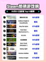 🔥霍格沃茨之遗登顶Steam🔥