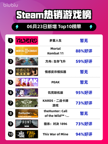 🔥Steam热销榜《多重人生》登顶！🔥不容错过的游戏体验！截图1