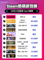 🔥Steam热销榜《多重人生》登顶！🔥不容错过的游戏体验！