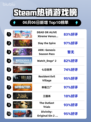 🔥Steam热销榜冠军游戏DOAXVV🔥你不来看看吗？