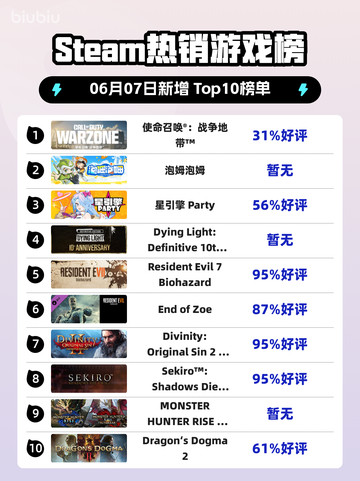 🔥Steam热销榜榜首！使命召唤®：战争地带™🔥💥截图1
