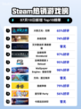 🔥《火炬之光：无限》登顶Steam热榜！💥