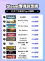 Steam热销游戏榜狙击精英5登顶