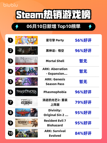 🔥Steam热销榜首易主！星引擎Party💥登顶🔥截图1