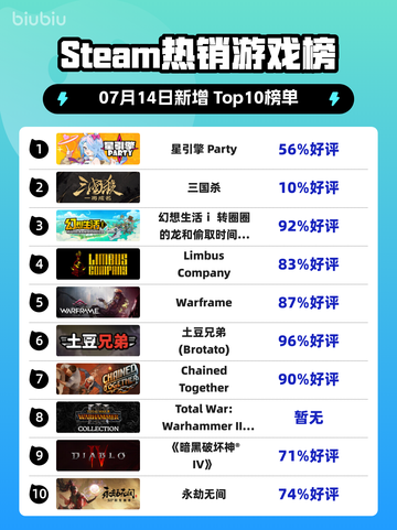 🔥星引擎 Party登顶Steam榜首💥截图1