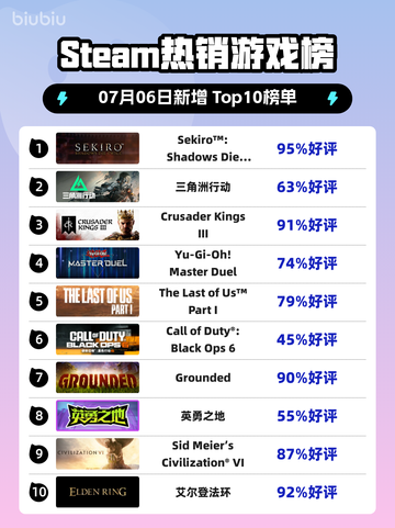 🔥只狼登顶Steam热榜！🎮 GOTY版封神截图1