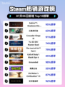 🔥只狼登顶Steam热榜！🎮 GOTY版封神