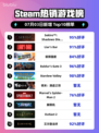 🔥只狼再登顶！GOTY版强势霸榜✨