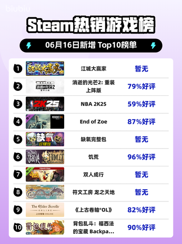 🔥江城大赢家登顶Steam热销榜，玩家狂飙泪🔥截图1