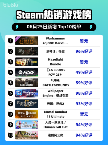 🔥《战锤40K：暗潮》登顶Steam热榜！🎮截图1