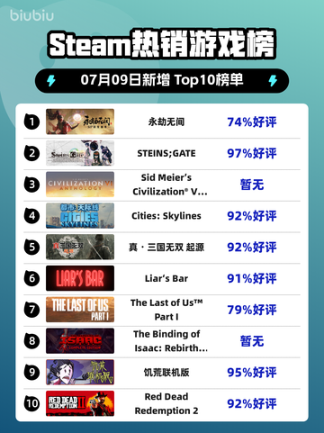 🔥永劫无间登顶Steam热榜！🎮截图1