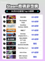 🔥Steam热销榜《无主之地3》✨强势登顶！🎉