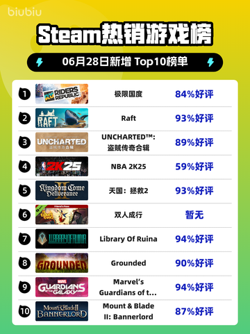 🔥极限国度登顶Steam榜首！🎮截图1