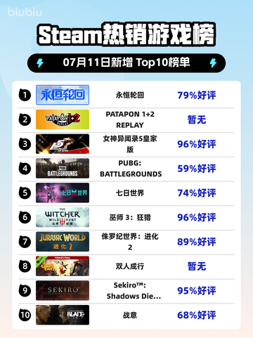 🔥《永恒轮回》登顶Steam热榜！🎮截图1